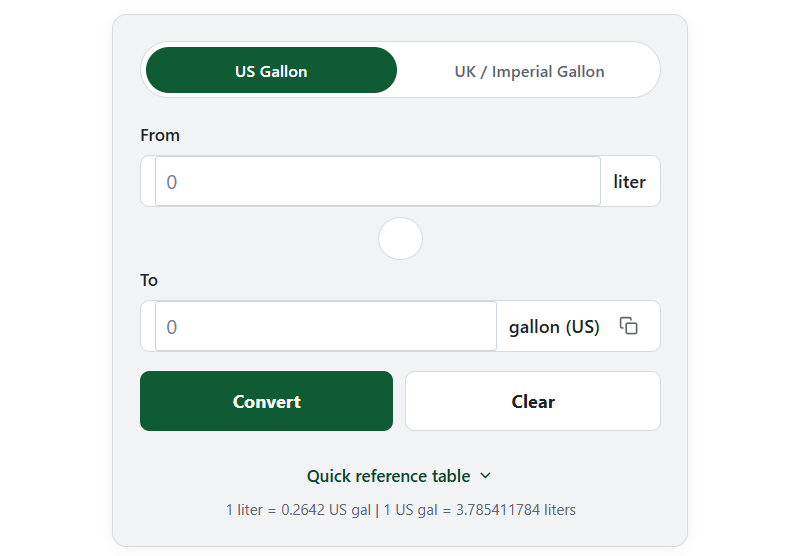 Liters to Gallons Converter – Free & Instant (USUK)