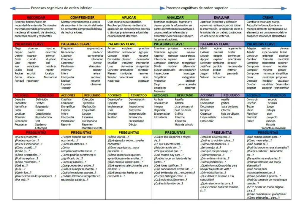 Desglose por Servicio y Documentación Adicional: