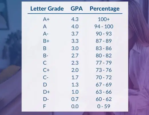Free GPA Calculator – Calculate & Track Your GPA