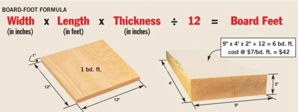 How to Calculate Board Feet