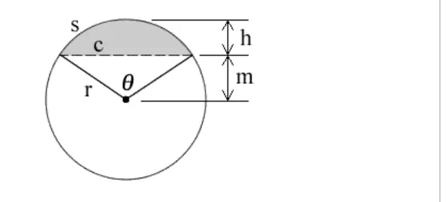 Filled Volume Calculation