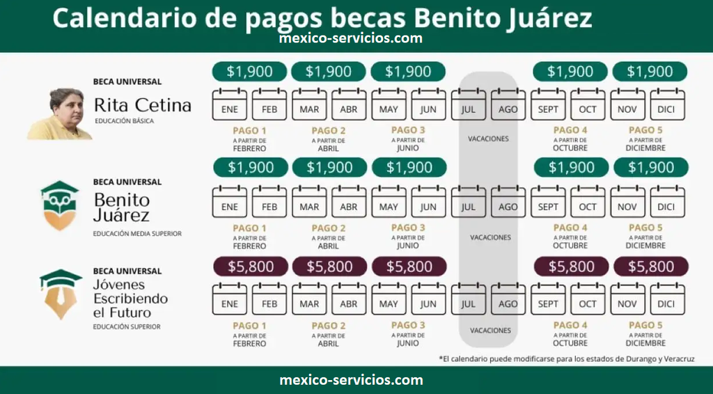Calendario de pagos becas Benito Juárez