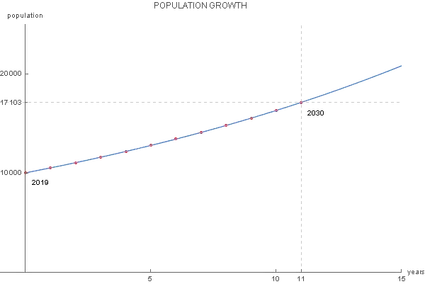 how to calculate exponential growth