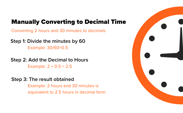 Manually Converting Hours and Minutes to Decimal Time